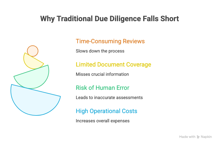 Why Traditional Due Diligence Falls Short