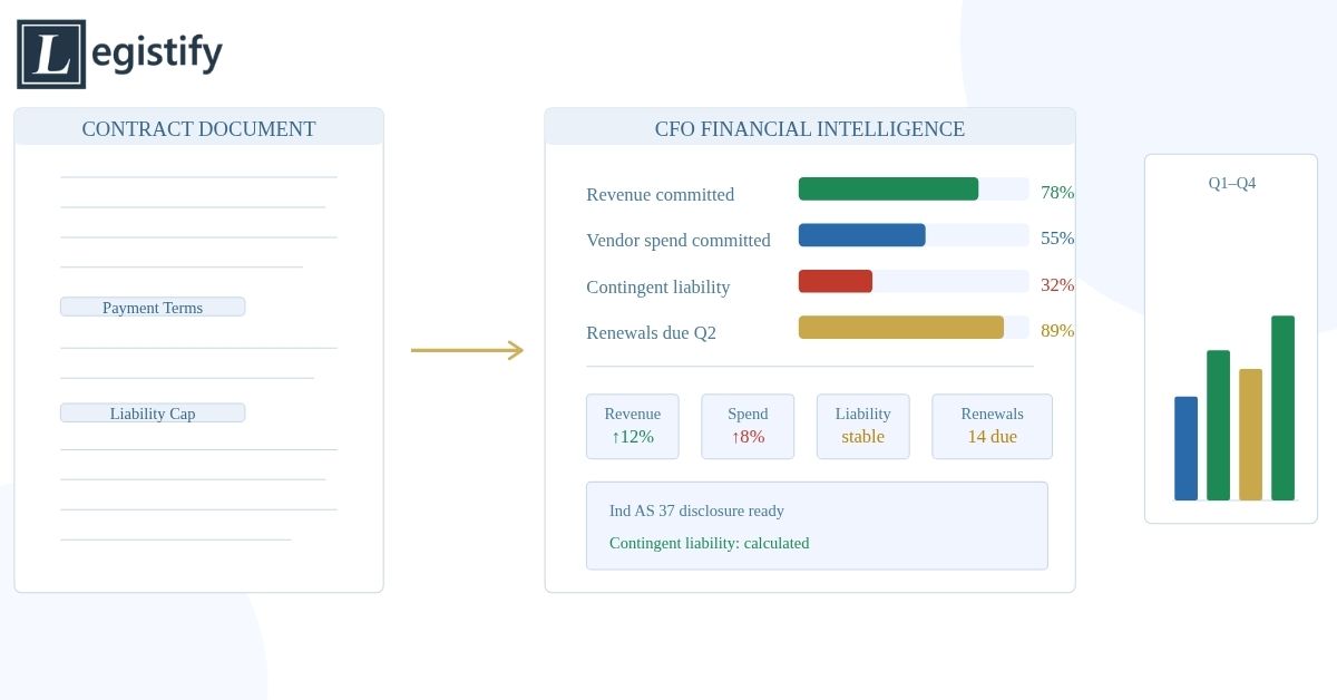 Contract Data as Business Intelligence