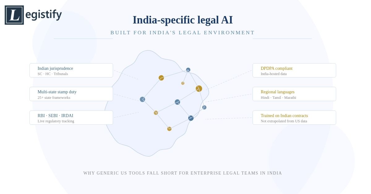 India-Specific Legal AI