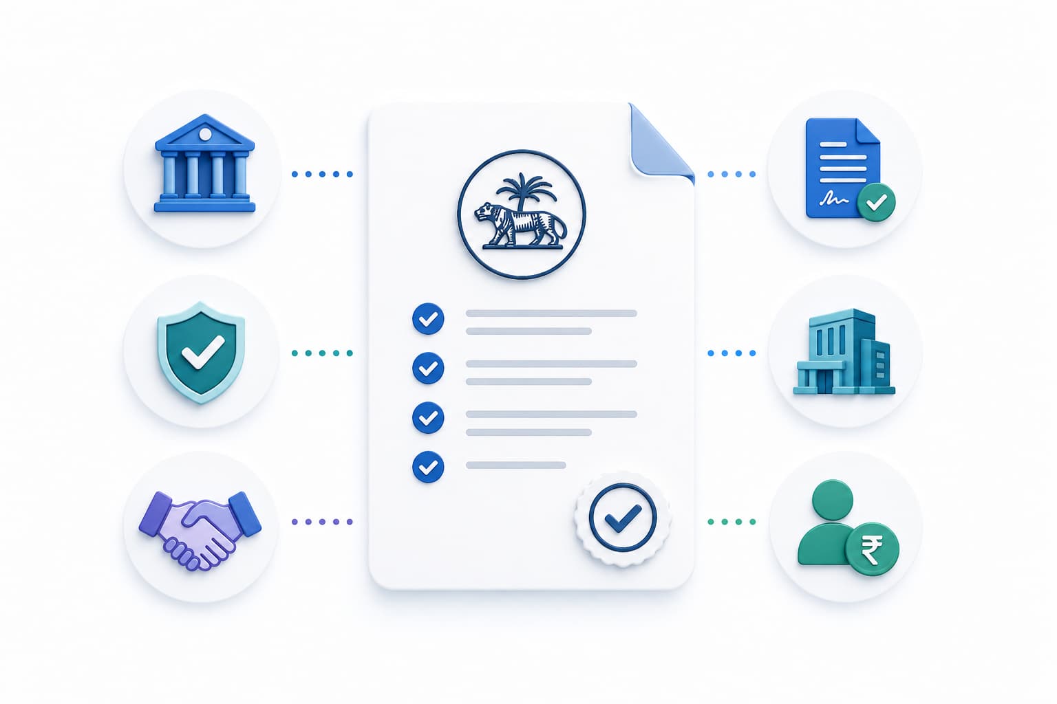RBI Digital Lending Directions