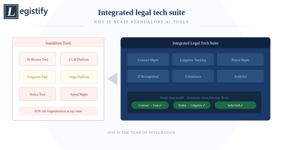 integrated legal tech suite