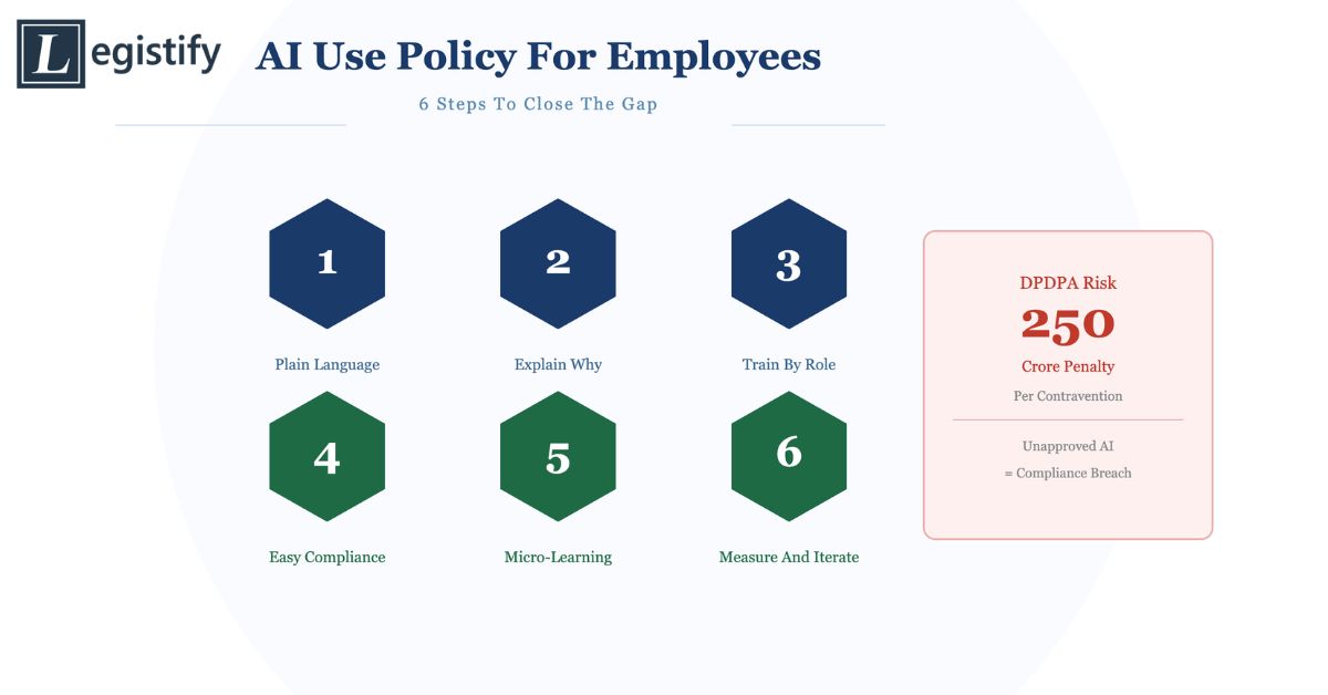 AI Use Policy For Employees