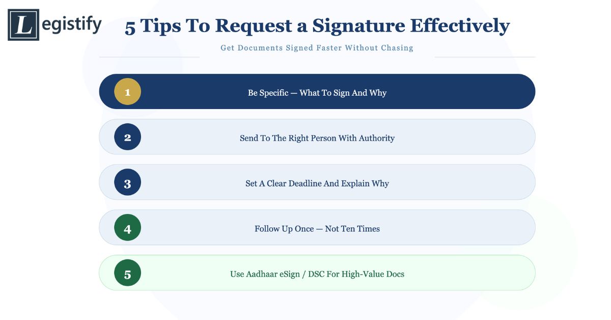 Request a Signature