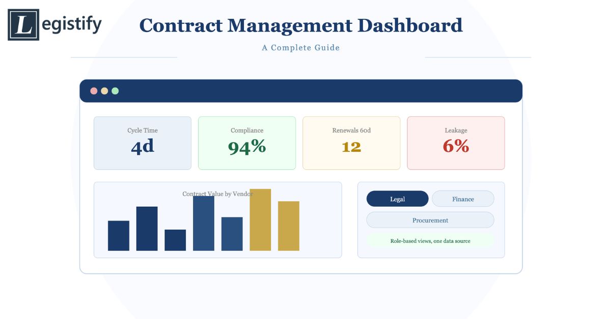 contract management dashboard