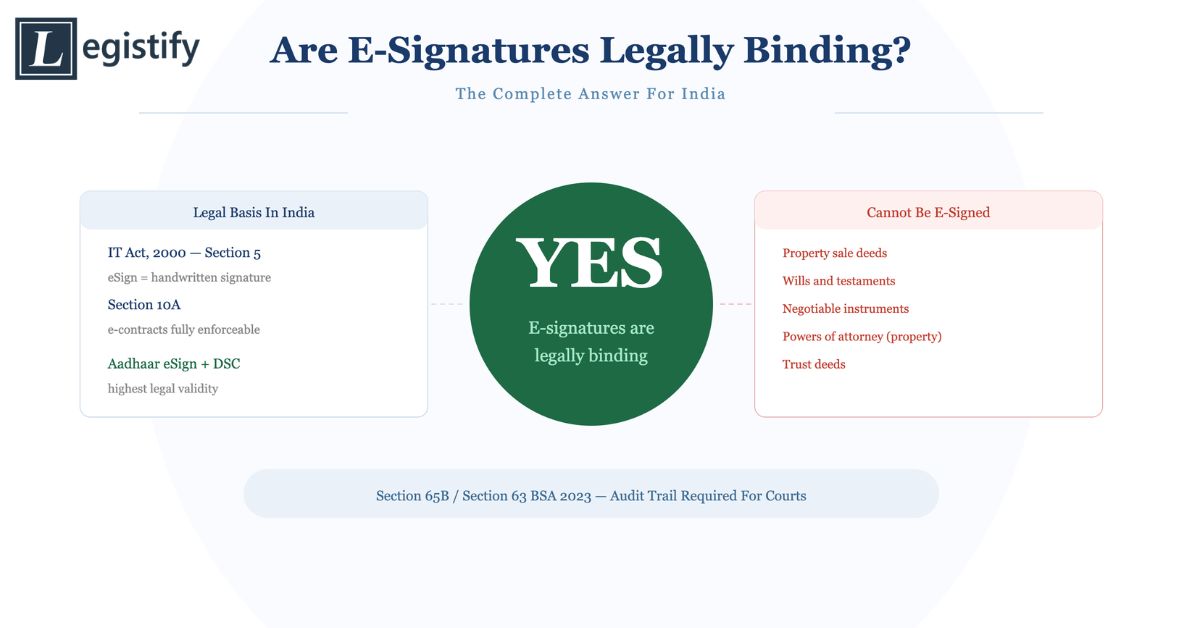 e-signatures legally binding