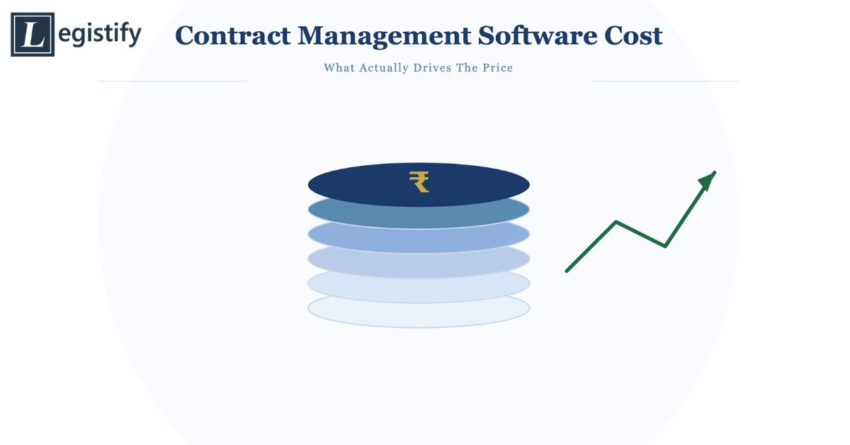Contract Management Software Cost