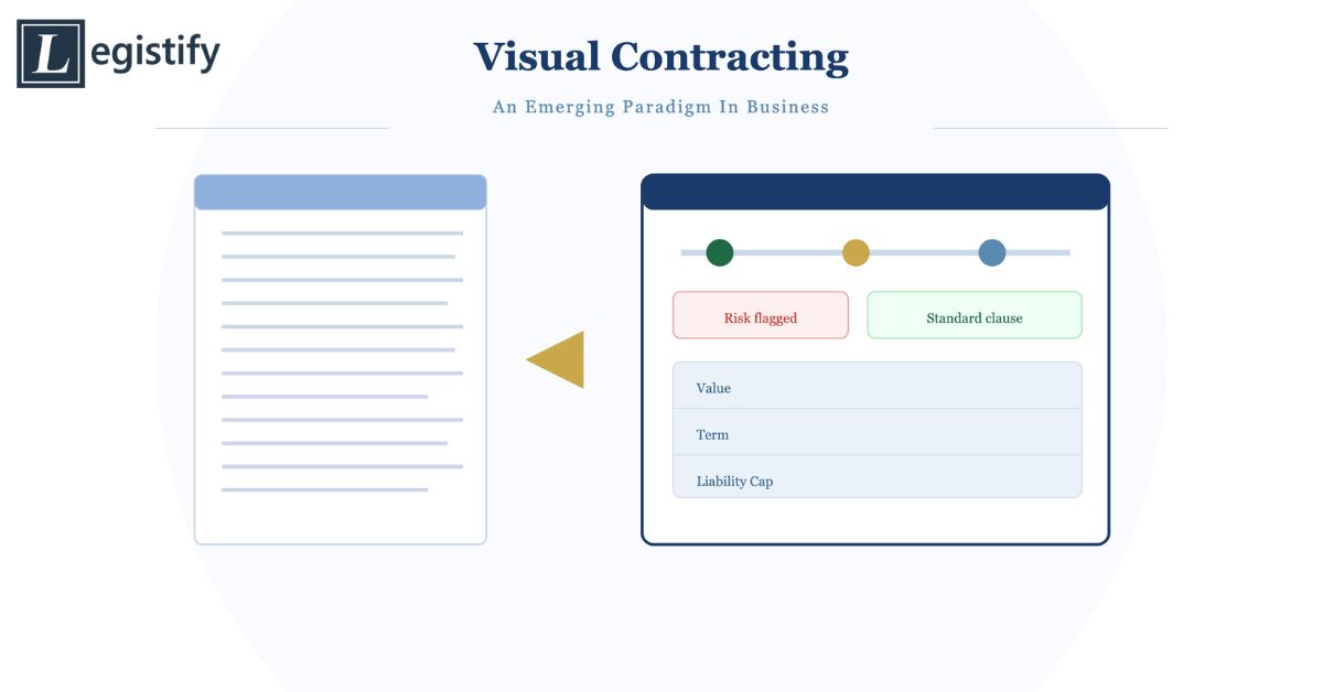 Visual Contracting