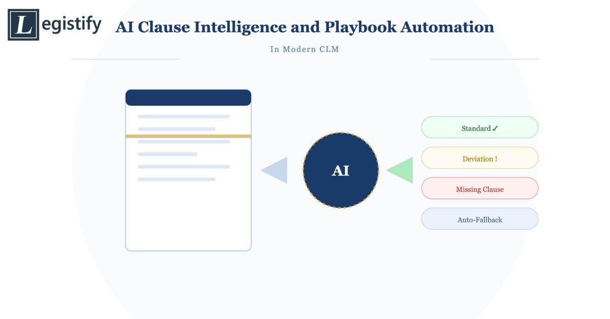 AI Clause Intelligence and Playbook Automation