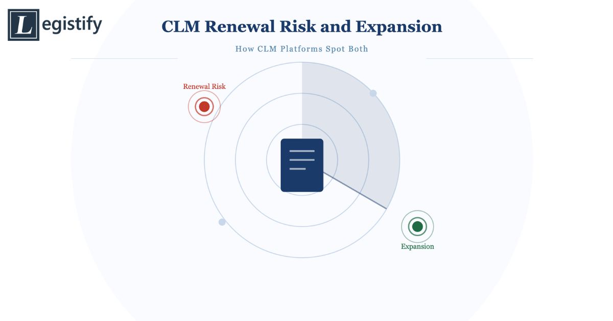 CLM Renewal Risk and Expansion