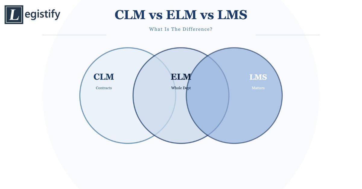 CLM vs ELM vs LMS