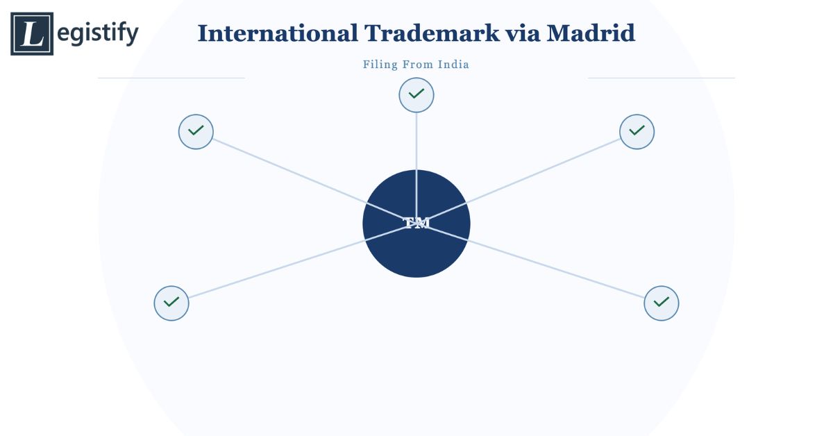 International Trademark via Madrid