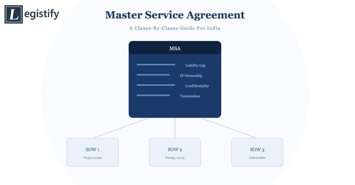 how to draft a Master Service Agreement India