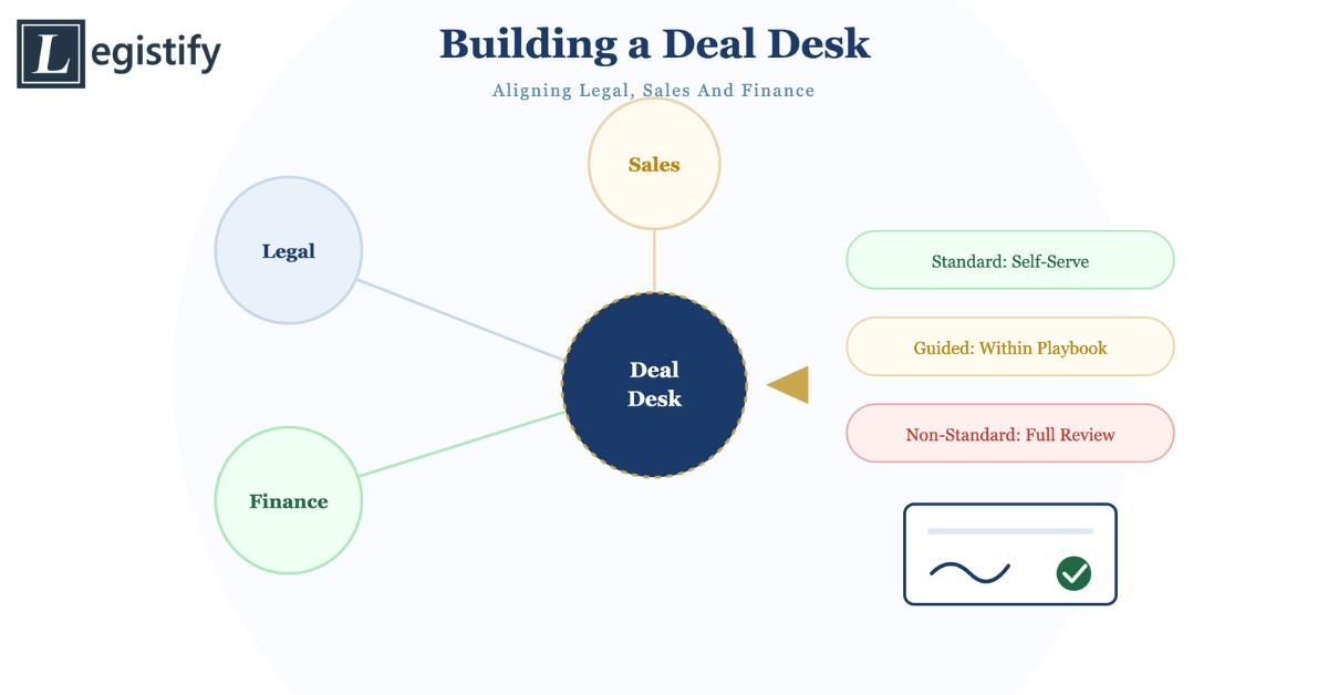 deal desk