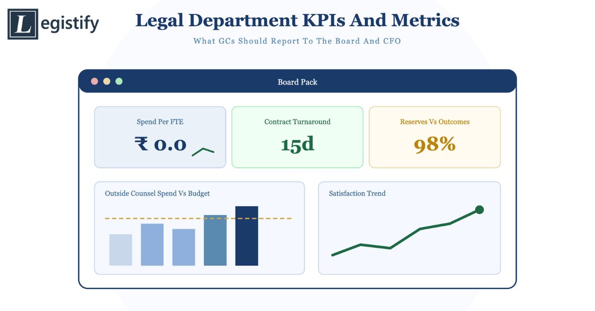 legal department KPIs