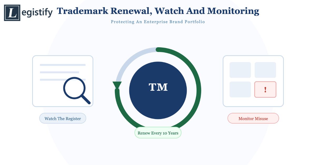 trademark renewal and monitoring