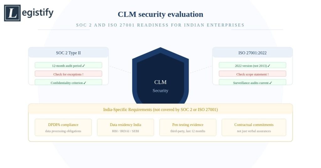 CLM security evaluation