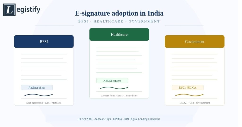 E-Signature Adoption