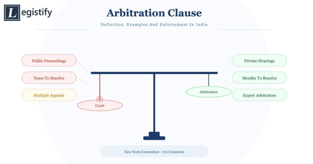 Arbitration Clause