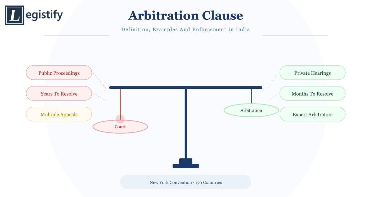 Arbitration Clause: Definition, Examples, and Enforcement Under Indian Law