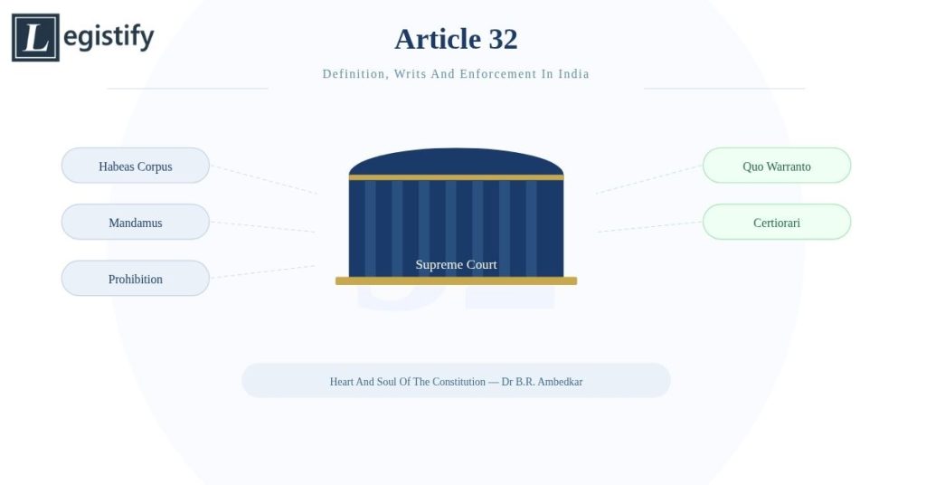 Article 32