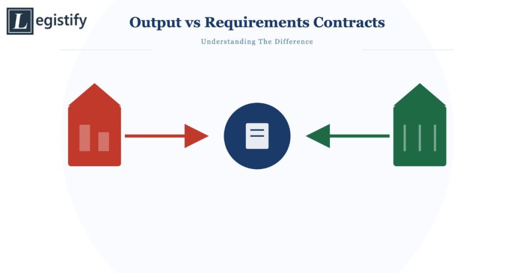 Output Contracts vs Requirements Contracts