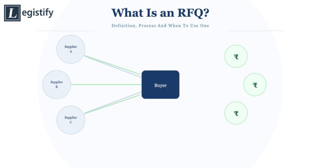 What Is an RFQ