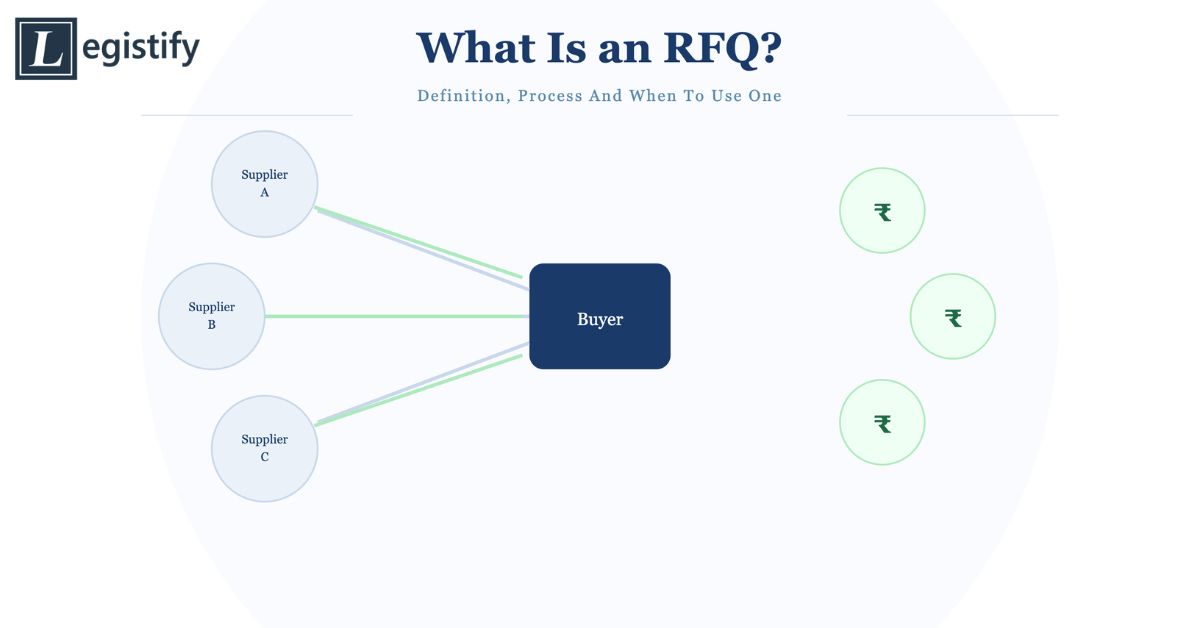 What Is an RFQ? Definition, Process and When to Use One