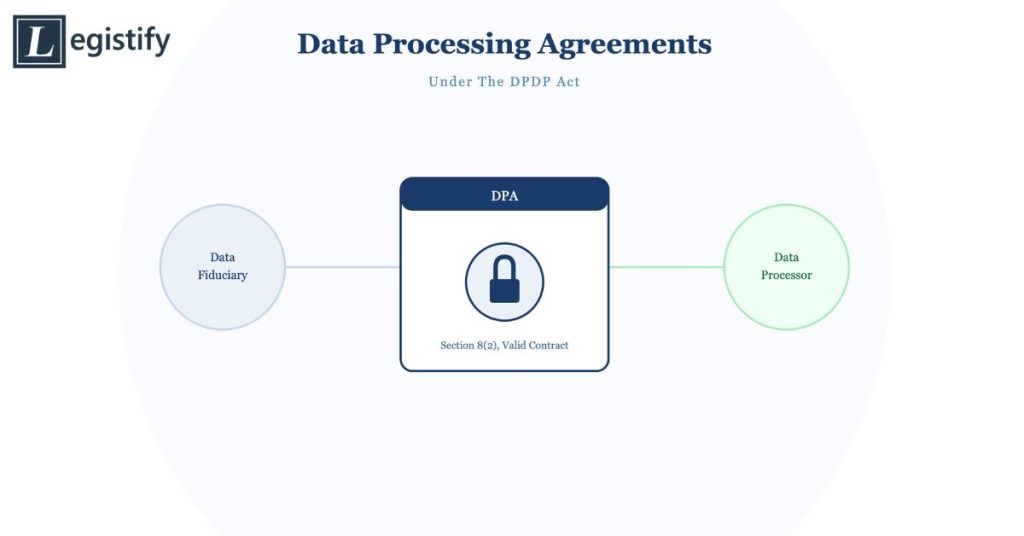 Data Processing Agreement DPDP Act