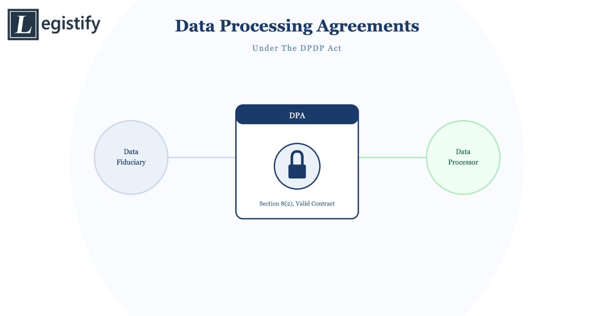 Data Processing Agreements (DPA) under the DPDP Act: Clauses Every Contract Now Needs