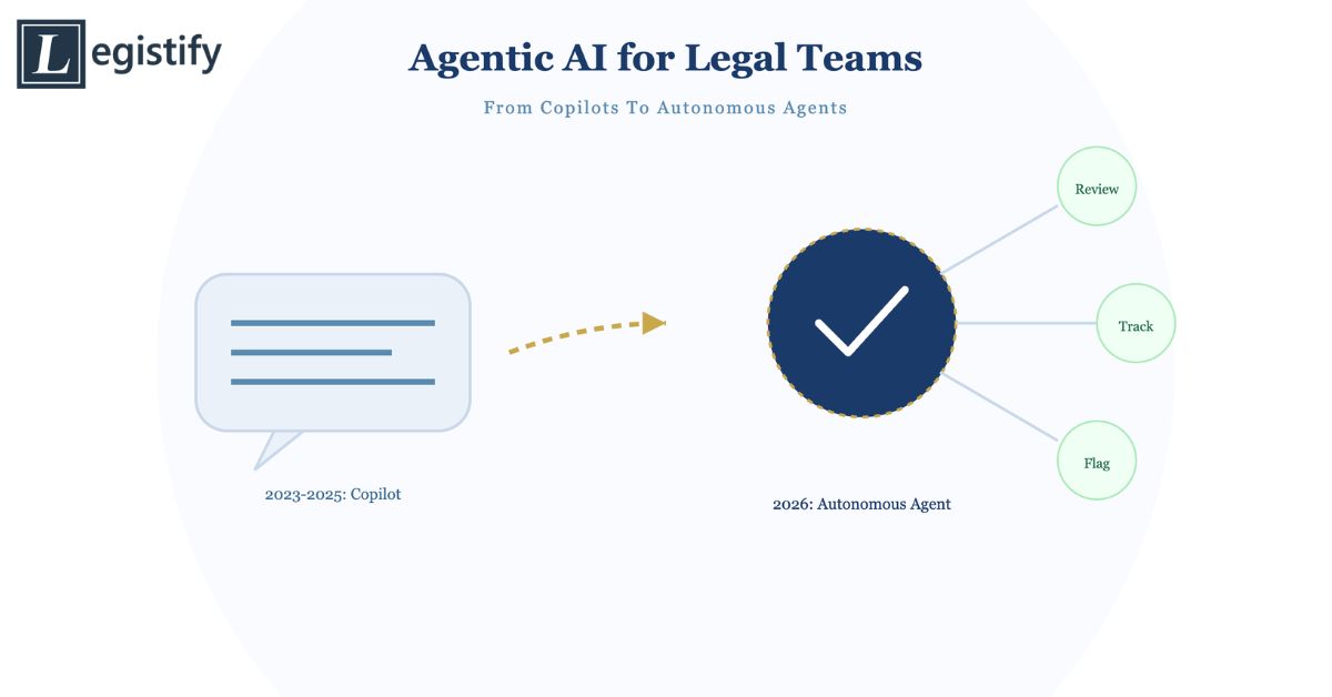 Agentic AI for Legal Teams: From Contract Copilots to Autonomous Legal Agents