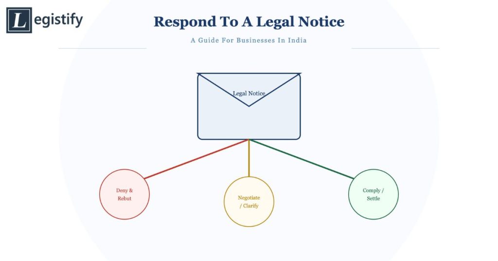 respond to a legal notice India